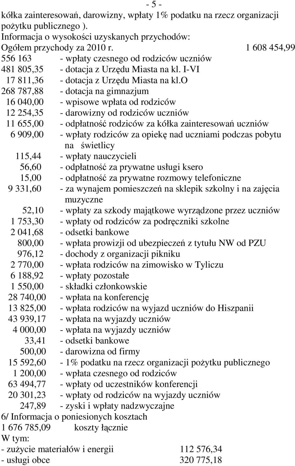 o 268 787,88 - dotacja na gimnazjum 16 040,00 - wpisowe wpłata od rodziców 12 254,35 - darowizny od rodziców uczniów 11 655,00 - odpłatność rodziców za kółka zainteresowań uczniów 6 909,00 - wpłaty