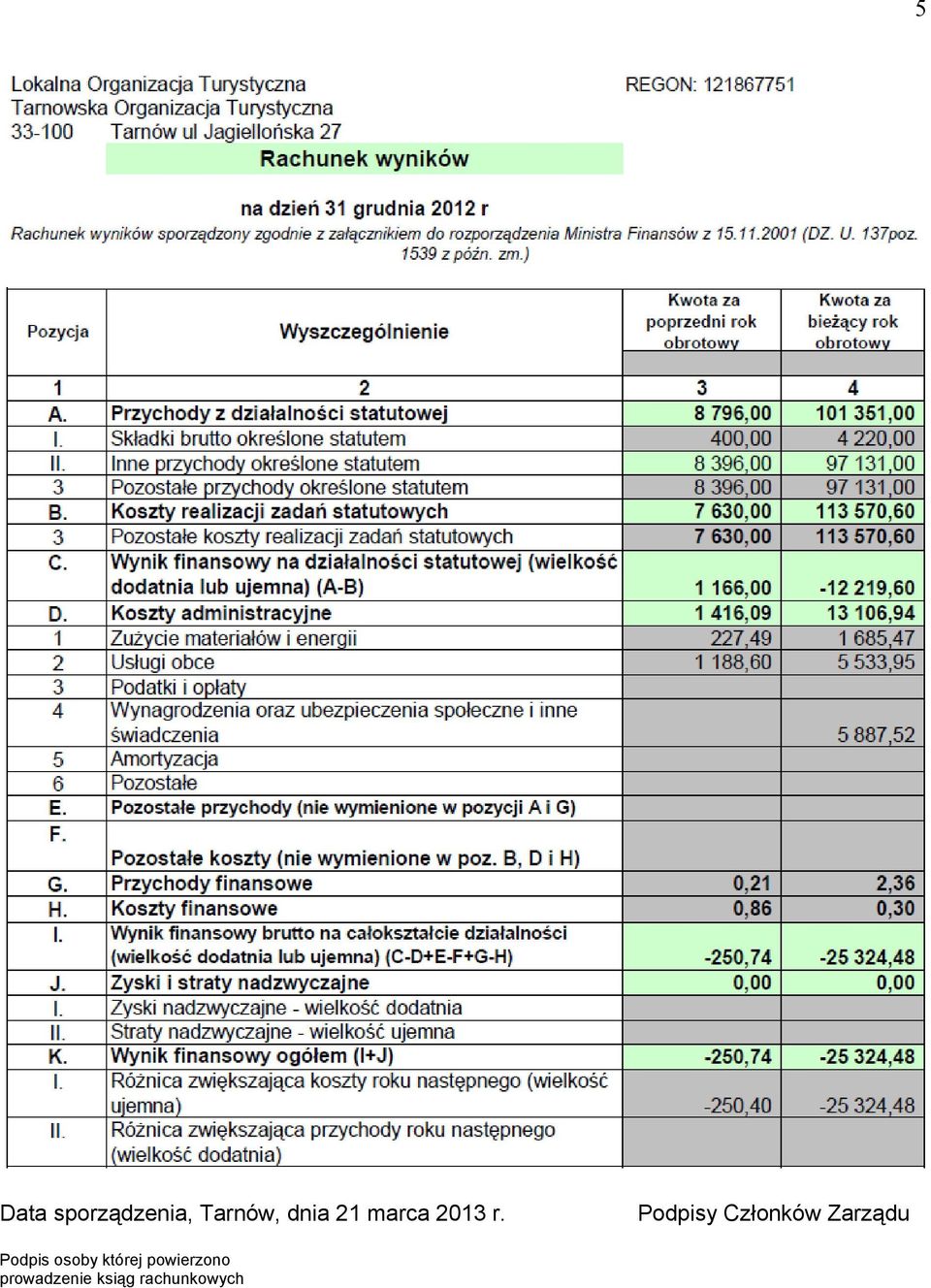 Podpisy Członków Zarządu Podpis