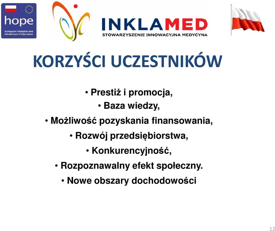 Rozwój przedsiębiorstwa, Konkurencyjność,