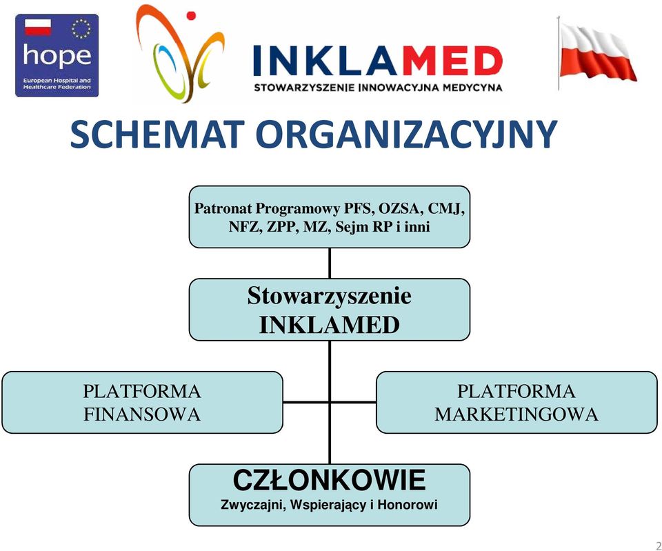 i inni Stowarzyszenie INKLAMED PLATFORMA FINANSOWA