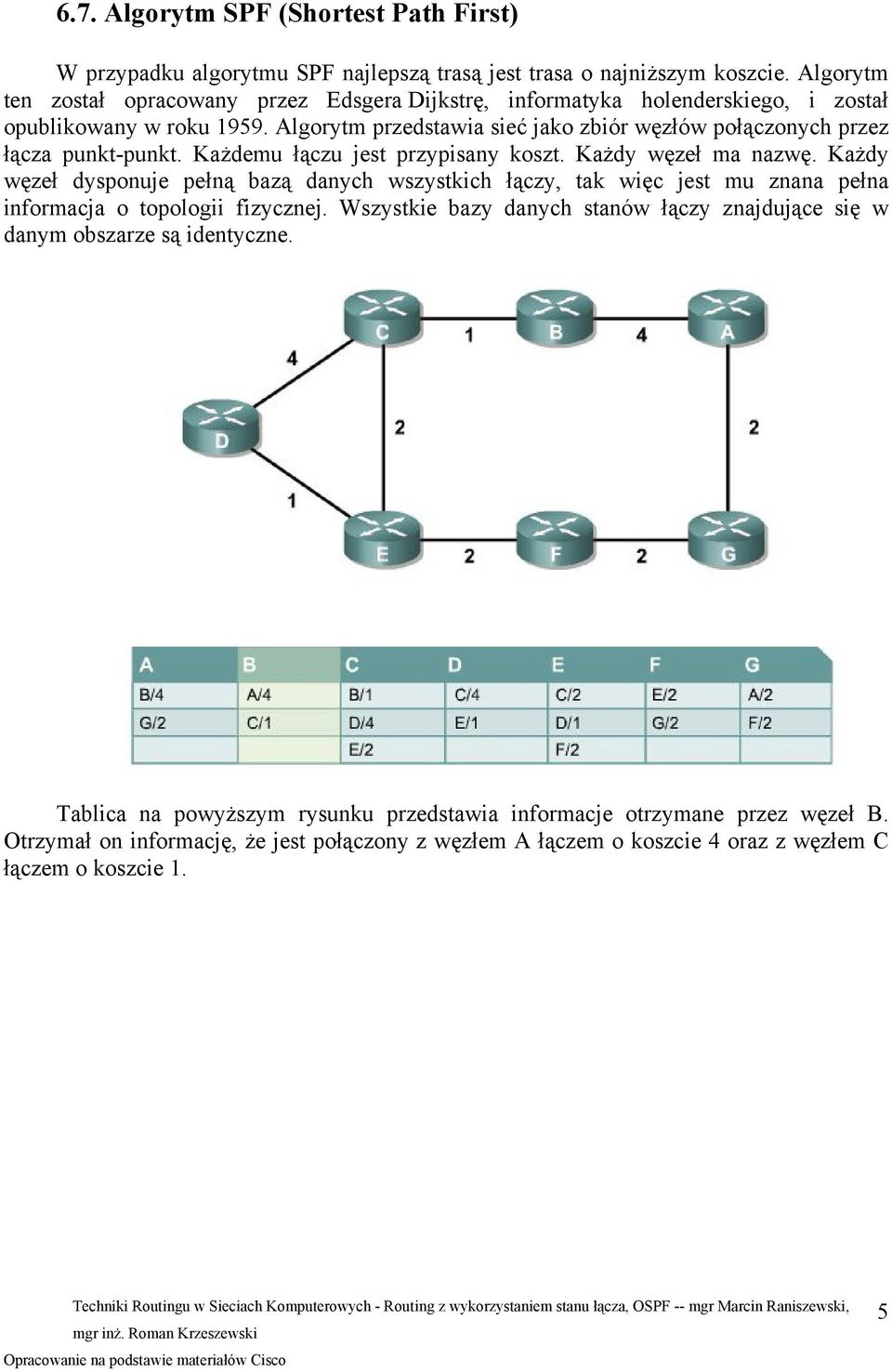 Algorytm przedstawia sieć jako zbiór węzłów połączonych przez łącza punkt-punkt. Każdemu łączu jest przypisany koszt. Każdy węzeł ma nazwę.