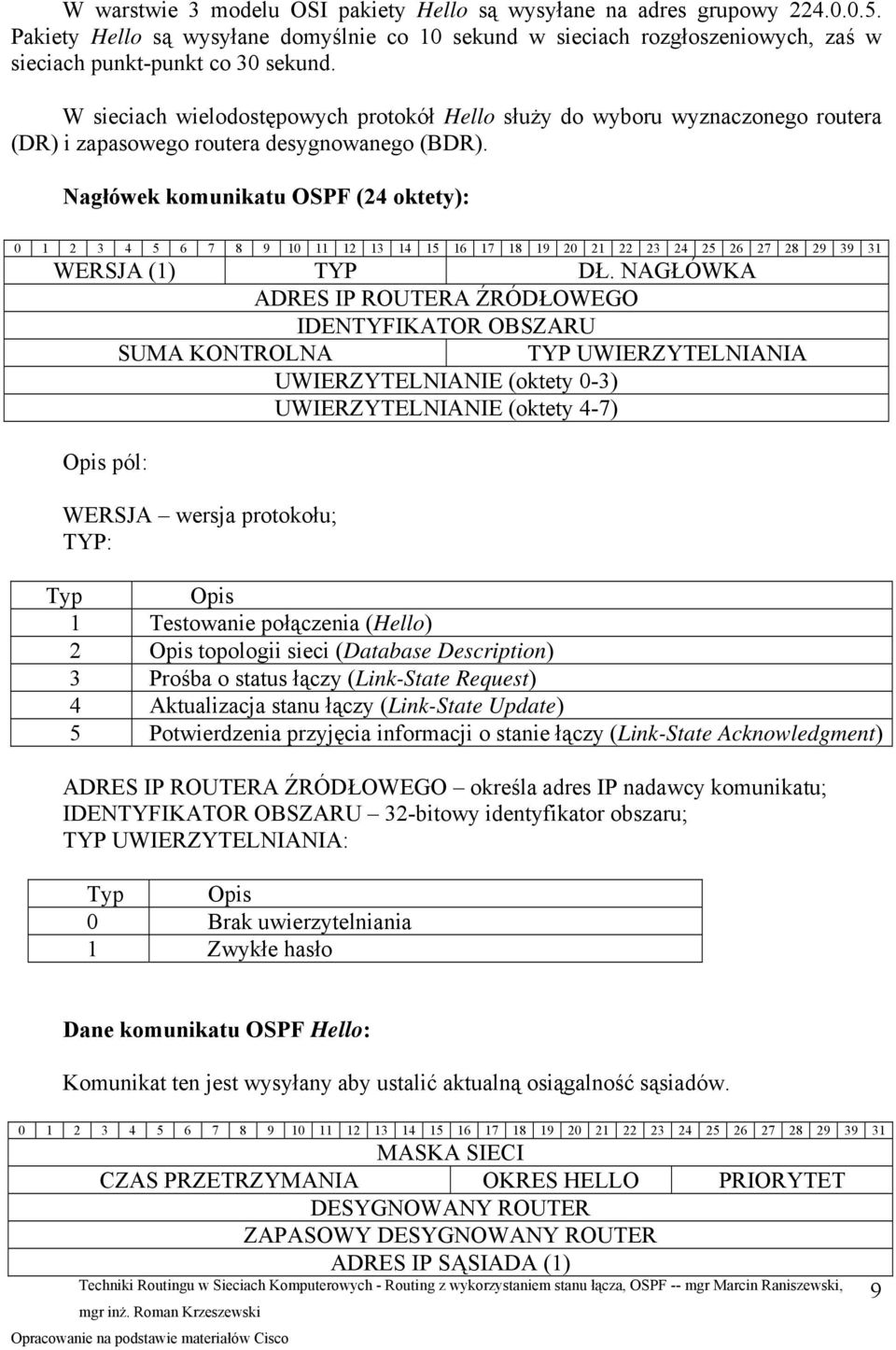 Nagłówek komunikatu OSPF (24 oktety): 0 1 2 3 4 5 6 7 8 9 10 11 12 13 14 15 16 17 18 19 20 21 22 23 24 25 26 27 28 29 39 31 WERSJA (1) TYP DŁ.