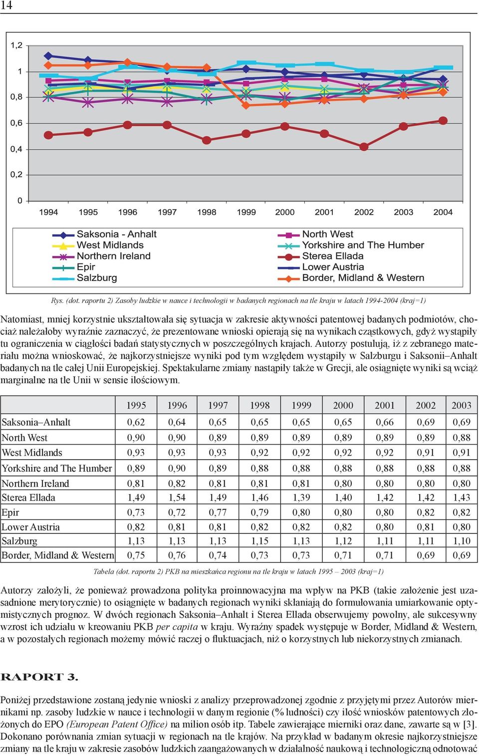 badanych podmiotów, chociaż należałoby wyraźnie zaznaczyć, że prezentowane wnioski opierają się na wynikach cząstkowych, gdyż wystąpiły tu ograniczenia w ciągłości badań statystycznych w