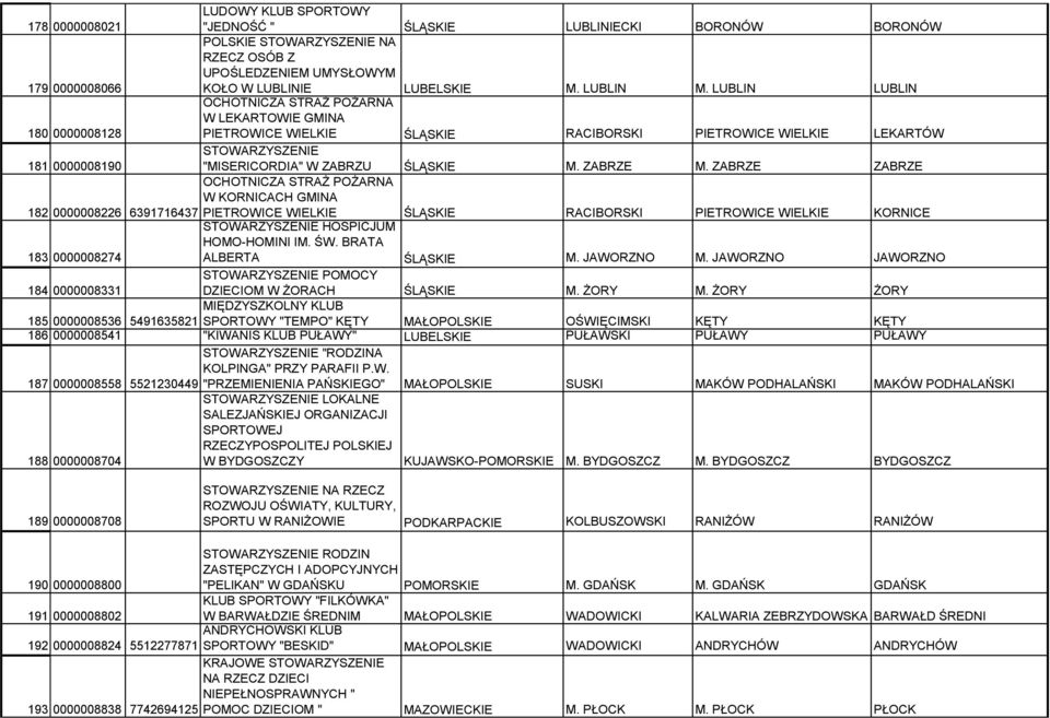 ZABRZE ZABRZE OCHOTNICZA STRAŻ POŻARNA W KORNICACH GMINA 182 0000008226 6391716437 PIETROWICE WIELKIE ŚLĄSKIE RACIBORSKI PIETROWICE WIELKIE KORNICE HOSPICJUM HOMO-HOMINI IM. ŚW.