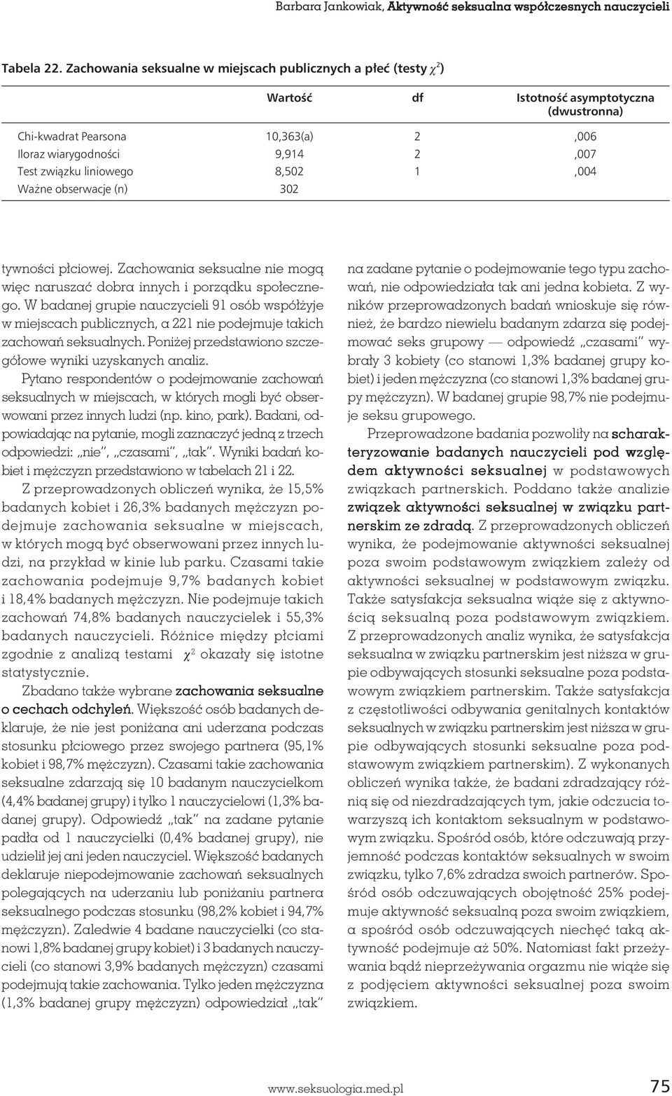 liniowego 8,502 1,004 Ważne obserwacje (n) 302 tywności płciowej. Zachowania seksualne nie mogą więc naruszać dobra innych i porządku społecznego.