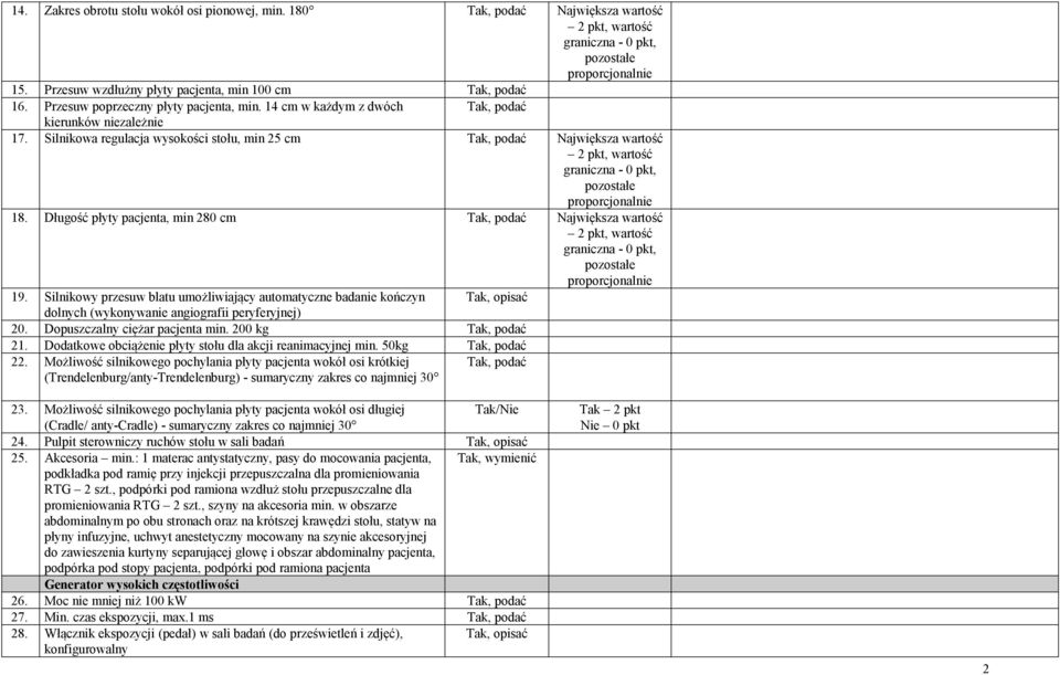 Silnikowa regulacja wysokości stołu, min 25 cm Największa wartość 2 pkt, wartość graniczna - 0 pkt, pozostałe proporcjonalnie 18.