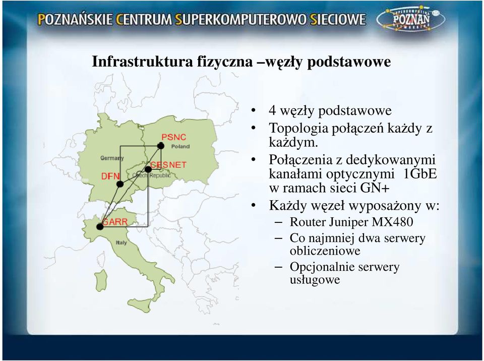 Połączenia z dedykowanymi kanałami optycznymi 1GbE w ramach sieci GN+