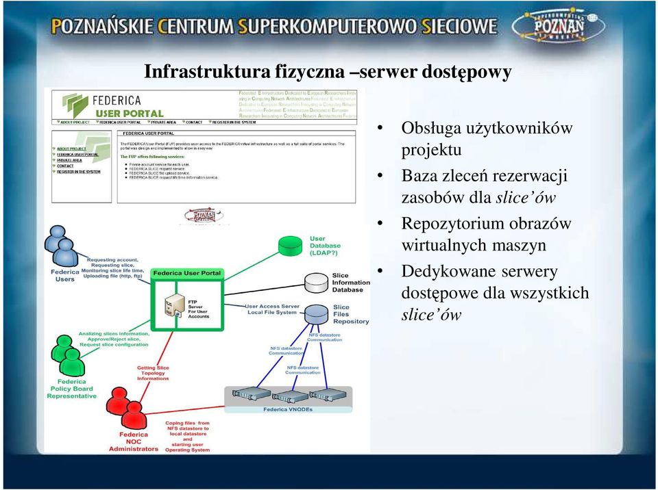 zasobów dla slice ów Repozytorium obrazów