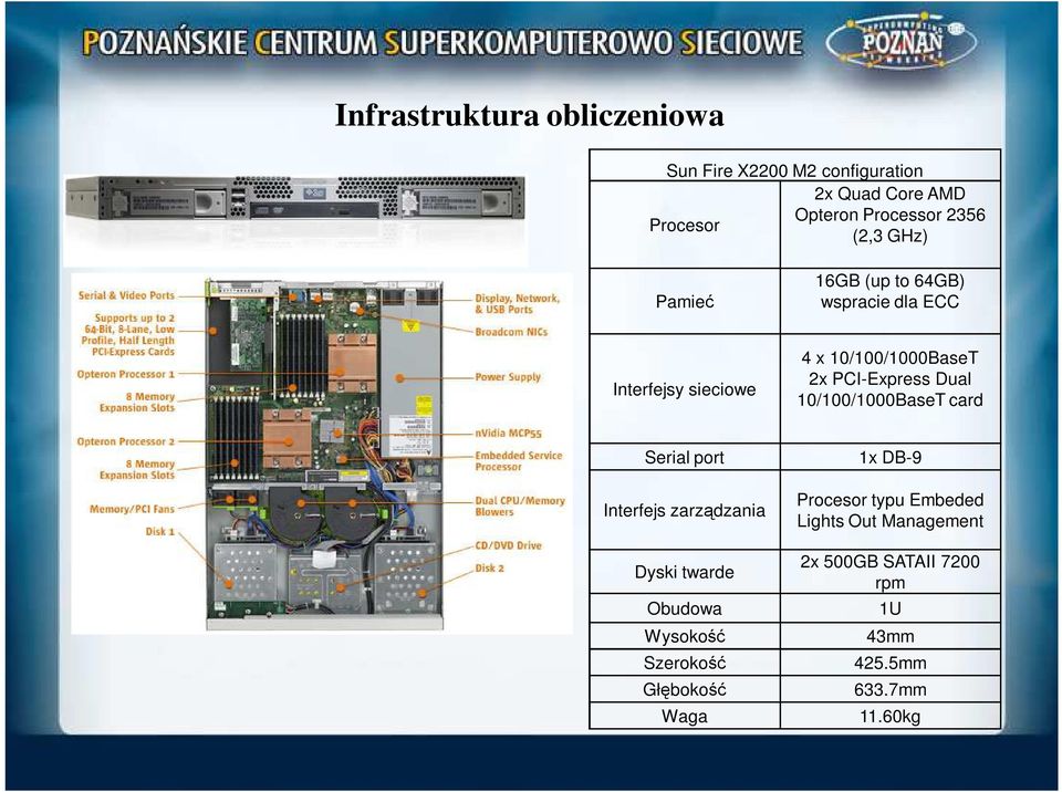 Dual 10/100/1000BaseT card Serial port Interfejs zarządzania Dyski twarde Obudowa Wysokość Szerokość Głębokość