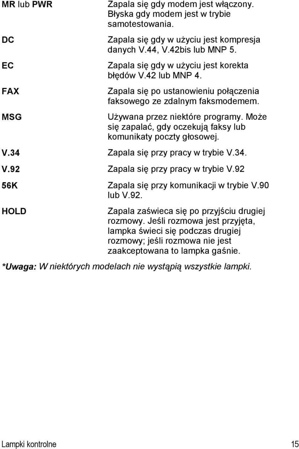 Może się zapalać, gdy oczekują faksy lub komunikaty poczty głosowej. V.34 Zapala się przy pracy w trybie V.34. V.92 Zapala się przy pracy w trybie V.92 56K Zapala się przy komunikacji w trybie V.