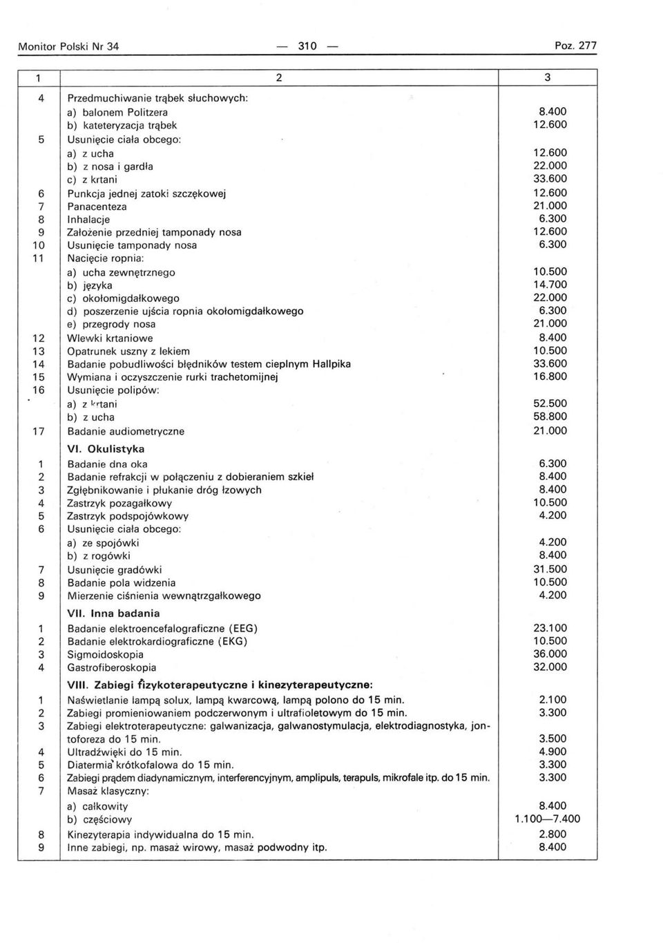 300 11 Nacięcie ropnia: a) ucha zewnętrznego 10.500 b) języka c) okołomigdałkowego 22.000 d) poszerzenie ujścia ropnia okołomigdałkowego 6.300 e) przegrody nosa 21.000 12 Wlewki krtaniowe 8.