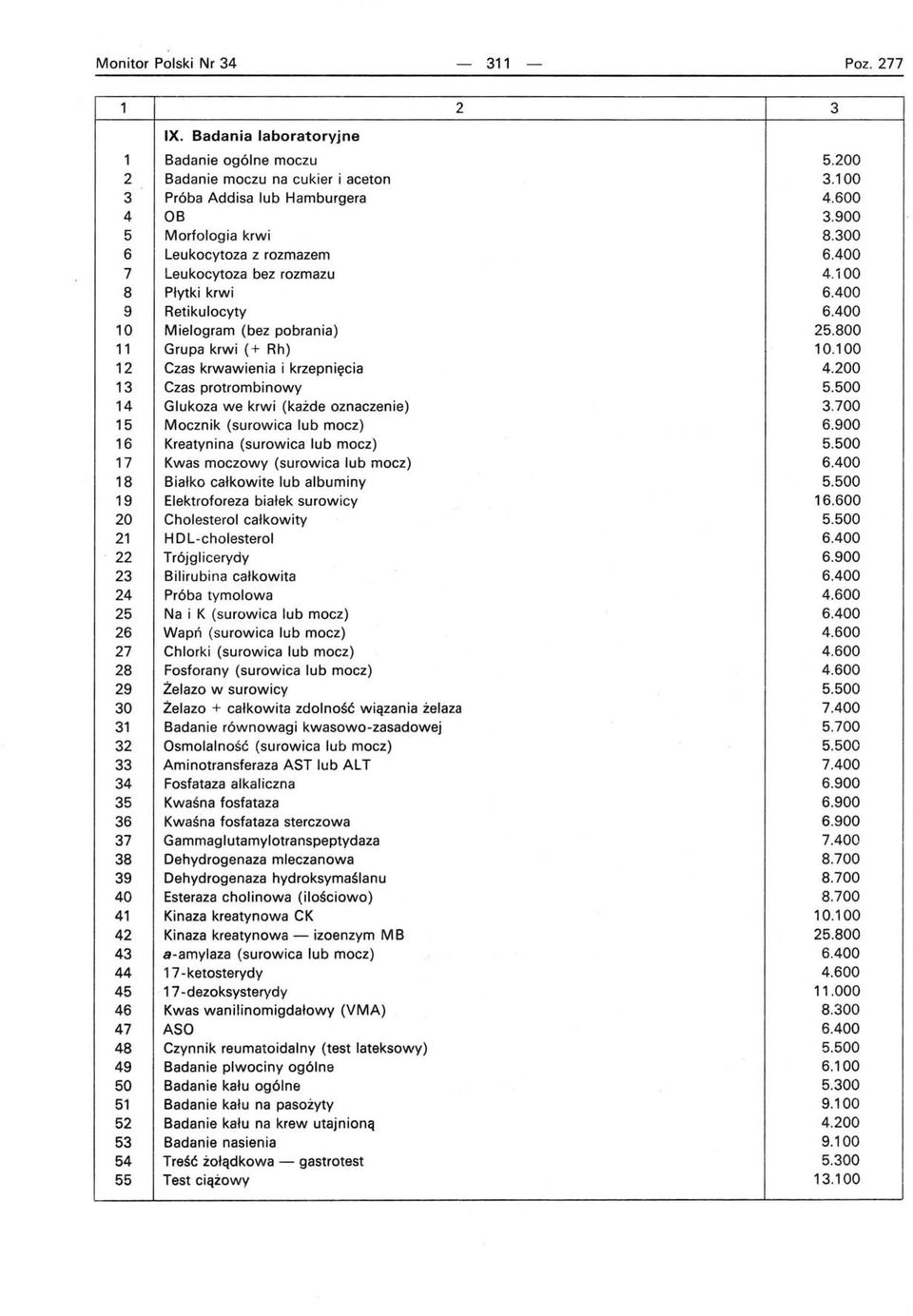 100 12 Czas krwawienia i krzepnięcia 4.200 13 Czas protrombinowy 5.500 14 Glukoza we krwi (każde oznaczenie) 3.700 15 Mocznik (surowica lub mocz) 6.900 16 Kreatynina (surowica lub mocz) 5.