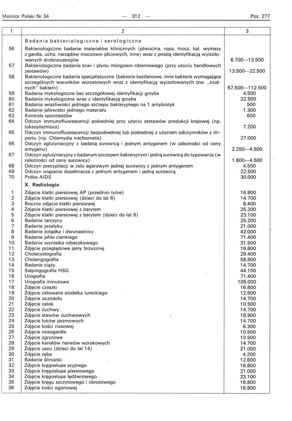 Bakteriologiczne badanie materiałów klinicznych (plwocina, ropa, mocz, kał, wymazy z gardła, ucha, narządów moczowo-płciowych, inne) wraz z prostą identyfikacją wyizolowanych drobnoustrojów