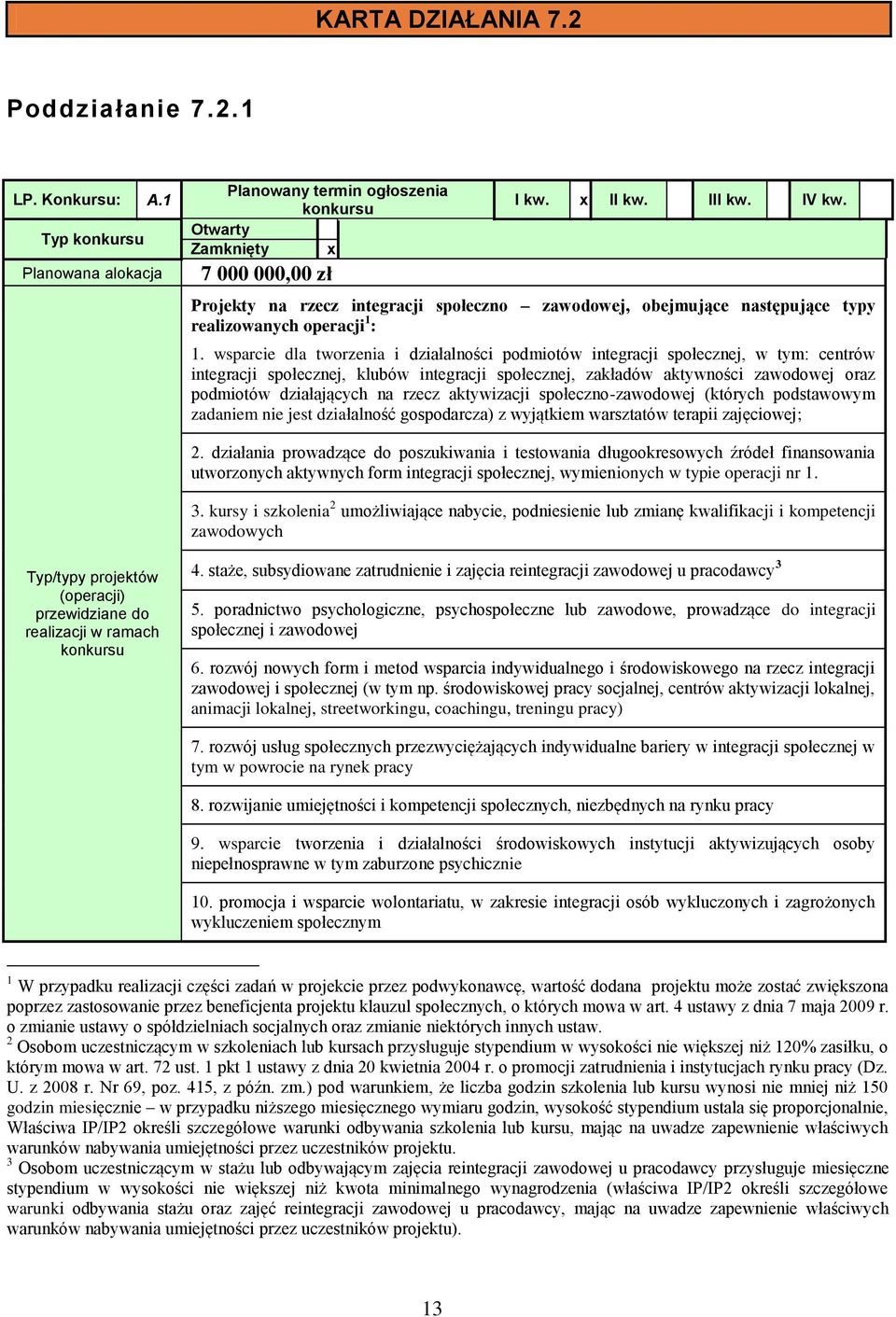 wsparcie dla tworzenia i działalności podmiotów integracji społecznej, w tym: centrów integracji społecznej, klubów integracji społecznej, zakładów aktywności zawodowej oraz podmiotów działających na