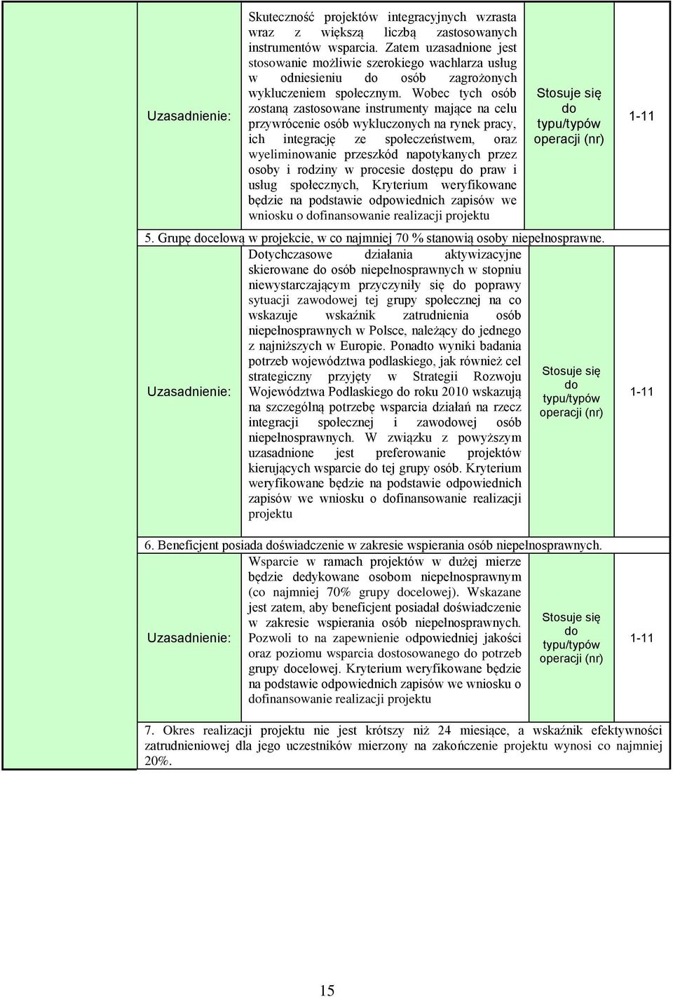 Wobec tych osób zostaną zastosowane instrumenty mające na celu przywrócenie osób wykluczonych na rynek pracy, ich integrację ze społeczeństwem, oraz wyeliminowanie przeszkód napotykanych przez osoby