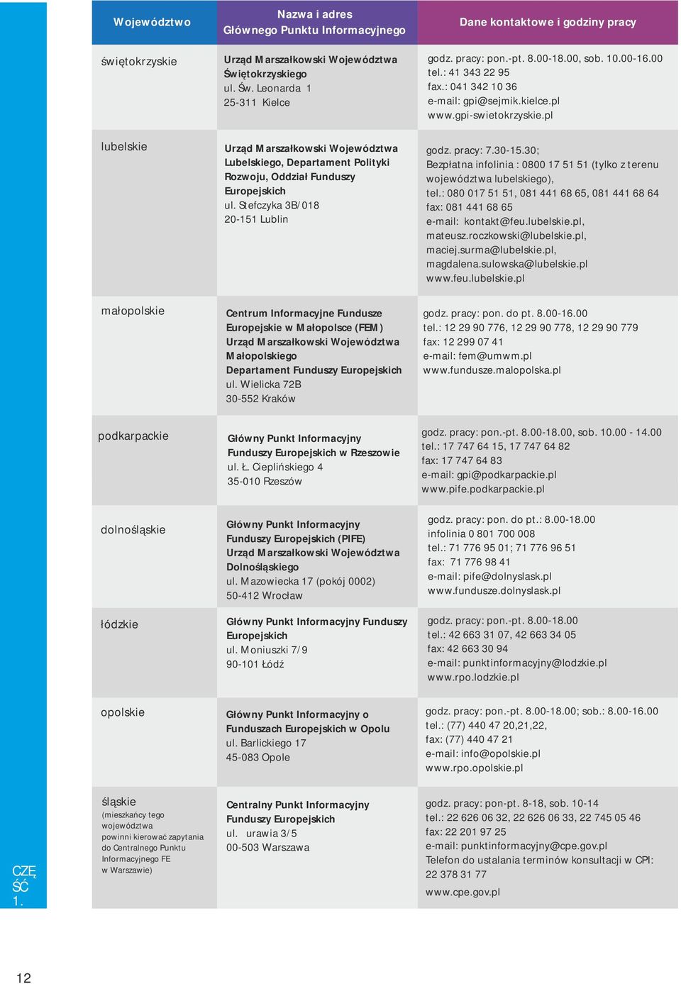 pl lubelskie Urząd Marszałkowski Województwa Lubelskiego, Departament Polityki Rozwoju, Oddział Funduszy Europejskich ul. Stefczyka 3B/018 20-151 Lublin godz. pracy: 7.30-15.