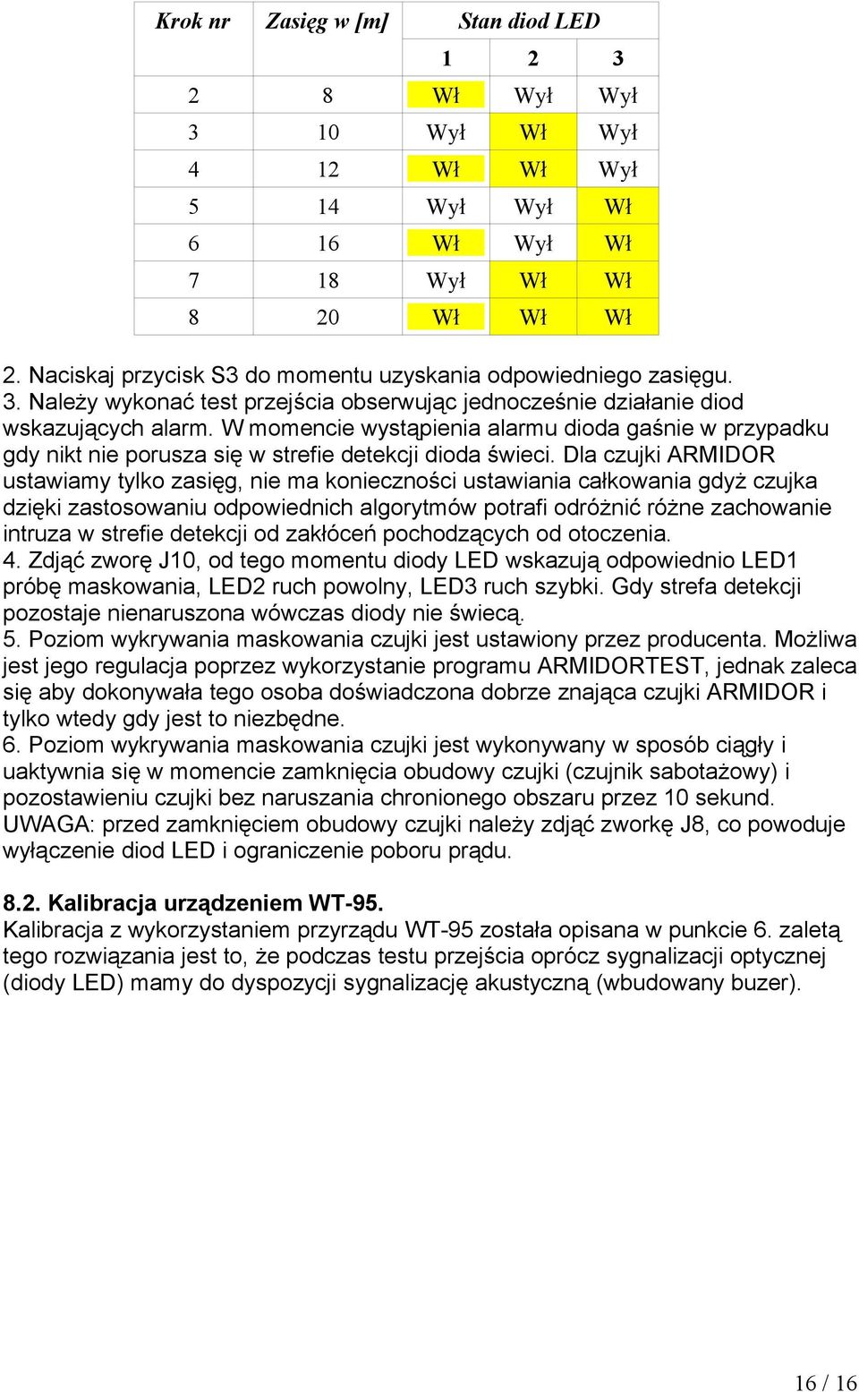 W momencie wystąpienia alarmu dioda gaśnie w przypadku gdy nikt nie porusza się w strefie detekcji dioda świeci.