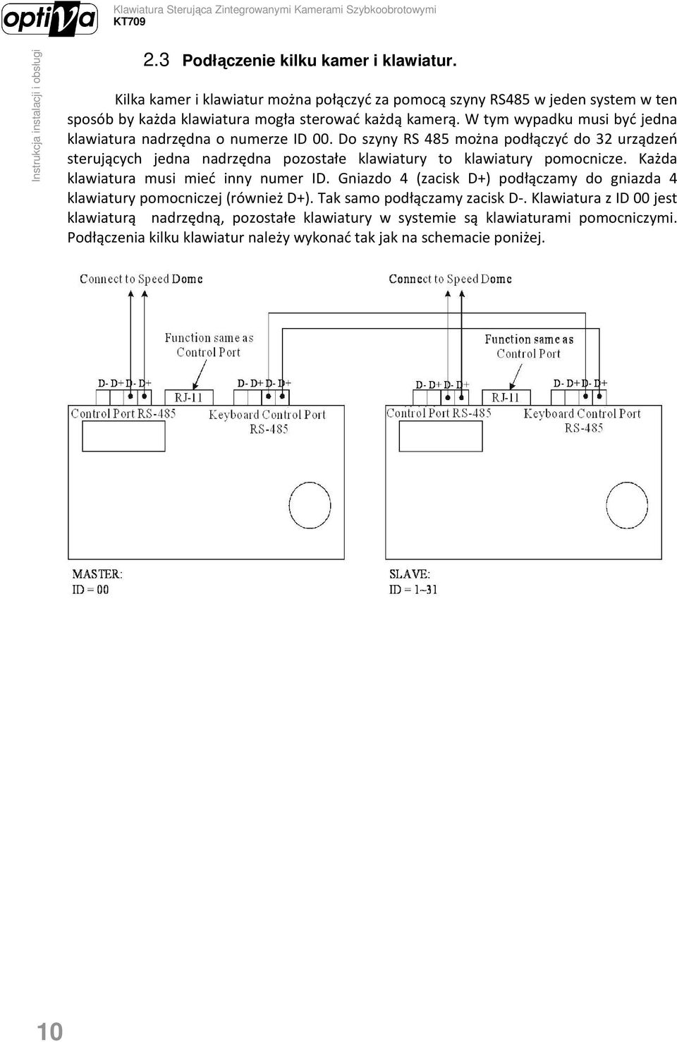 W tym wypadku musi być jedna klawiatura nadrzędna o numerze ID 00.