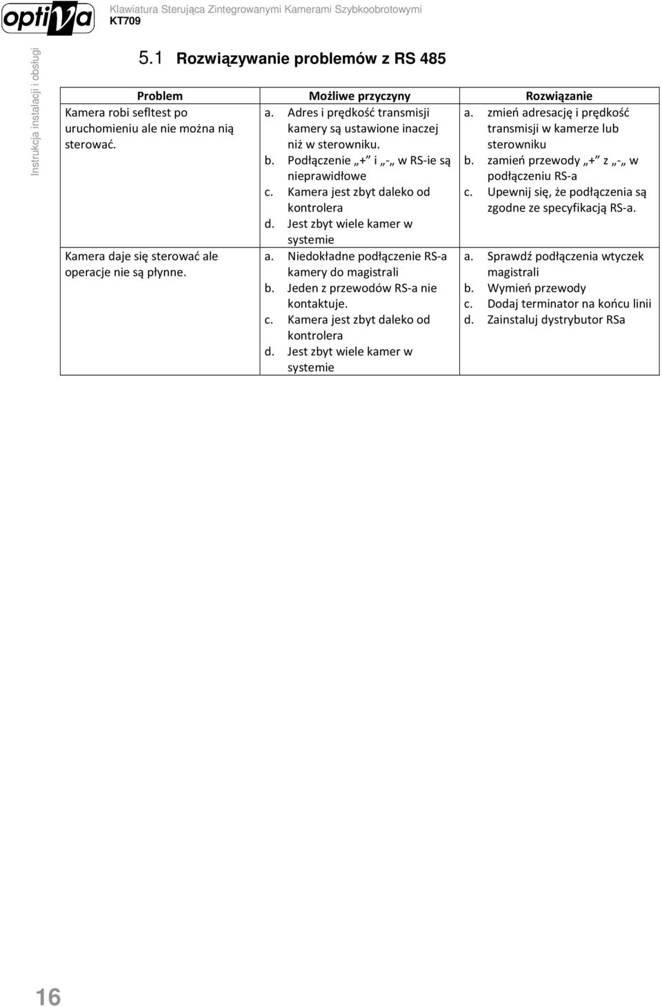 Jeden z przewodów RS-a nie kontaktuje. c. Kamera jest zbyt daleko od kontrolera d. Jest zbyt wiele kamer w systemie a. zmień adresację i prędkość transmisji w kamerze lub sterowniku b.