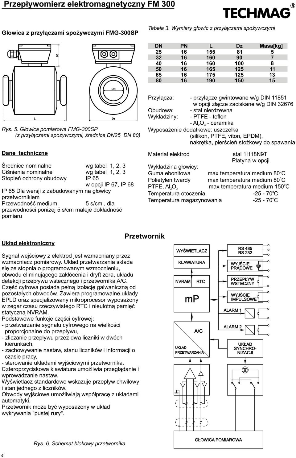 wersji z zabudwanym na g³wicy przetwrnikiem Przewdnœæ medium s/cm, dla przewdnœci pni ej s/cm maleje dk³adnœæ pmiaru Dz Przy³¹cza: - przy³¹cze gwintwane w/g DIN 111 w pcji z³¹cze zaciskane w/g DIN