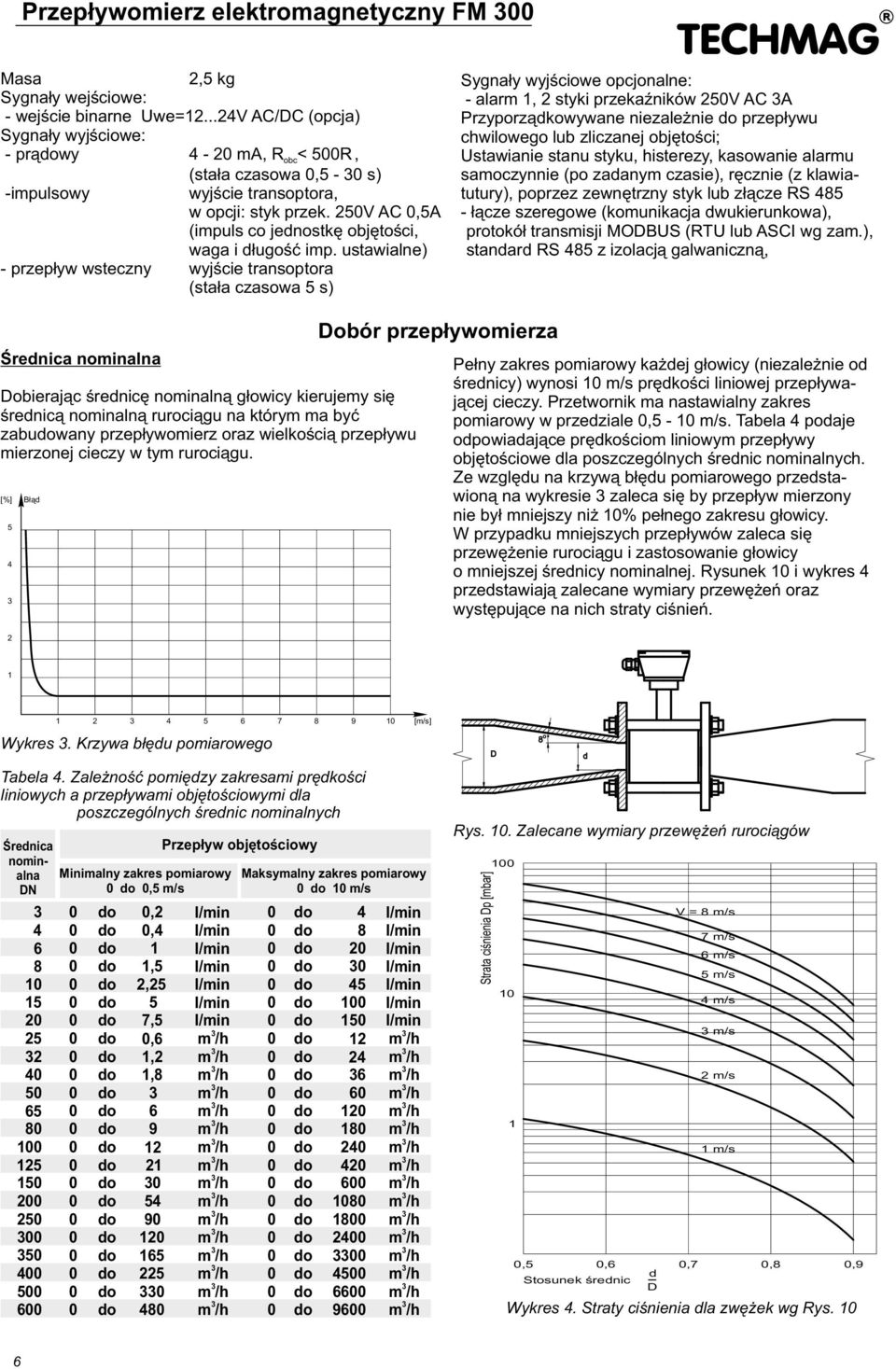 ustawialne) - przep³yw wsteczny wyjœcie transptra (sta³a czaswa s) Sygna³y wyjœciwe pcjnalne: - alarm 1, styki przekaÿników V AC A Przyprz¹dkwywane niezale nie d przep³ywu chwilweg lub zliczanej