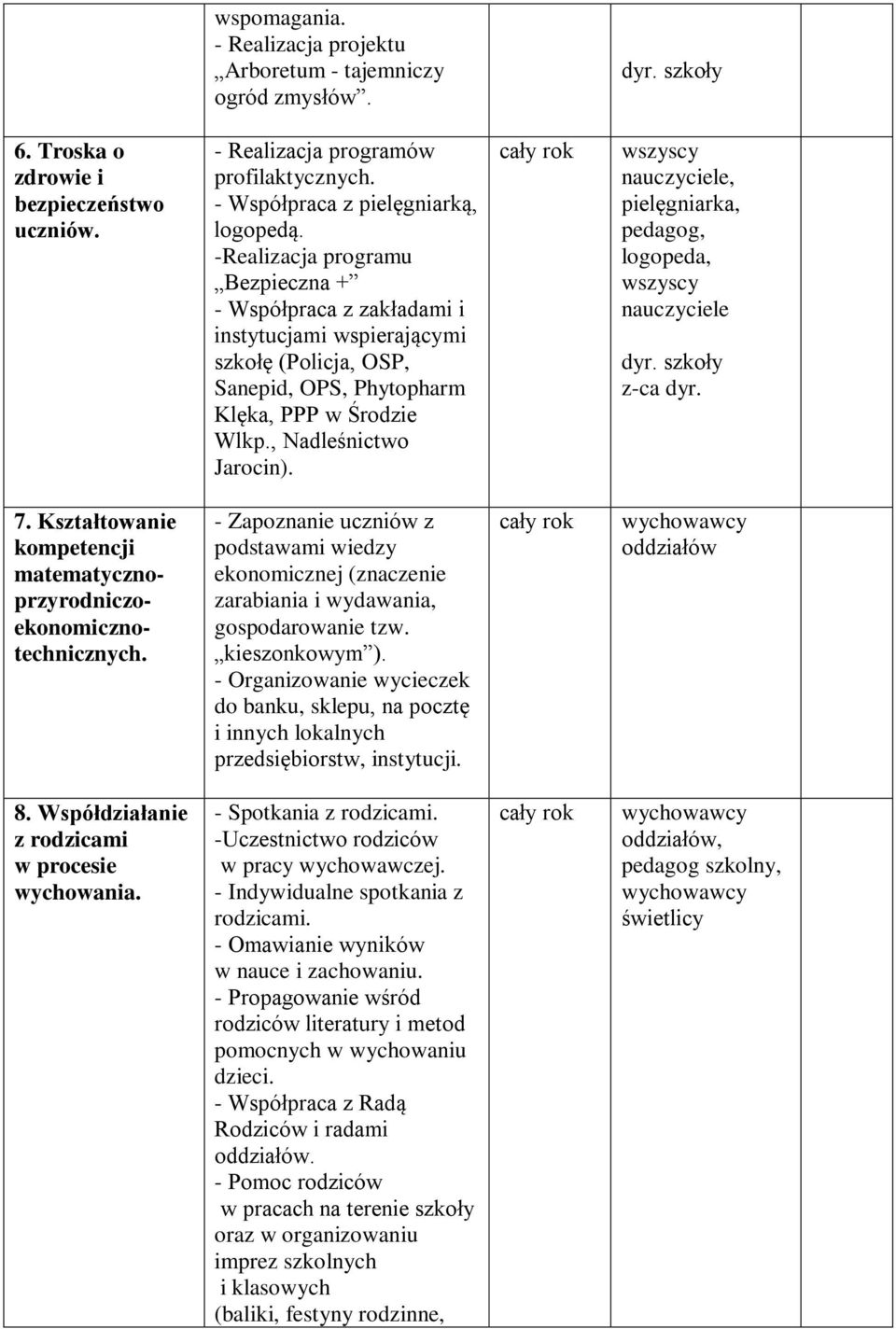 , Nadleśnictwo Jarocin)., pielęgniarka, pedagog, logopeda, dyr. szkoły z-ca dyr. 7. Kształtowanie kompetencji matematycznoprzyrodniczoekonomicznotechnicznych.