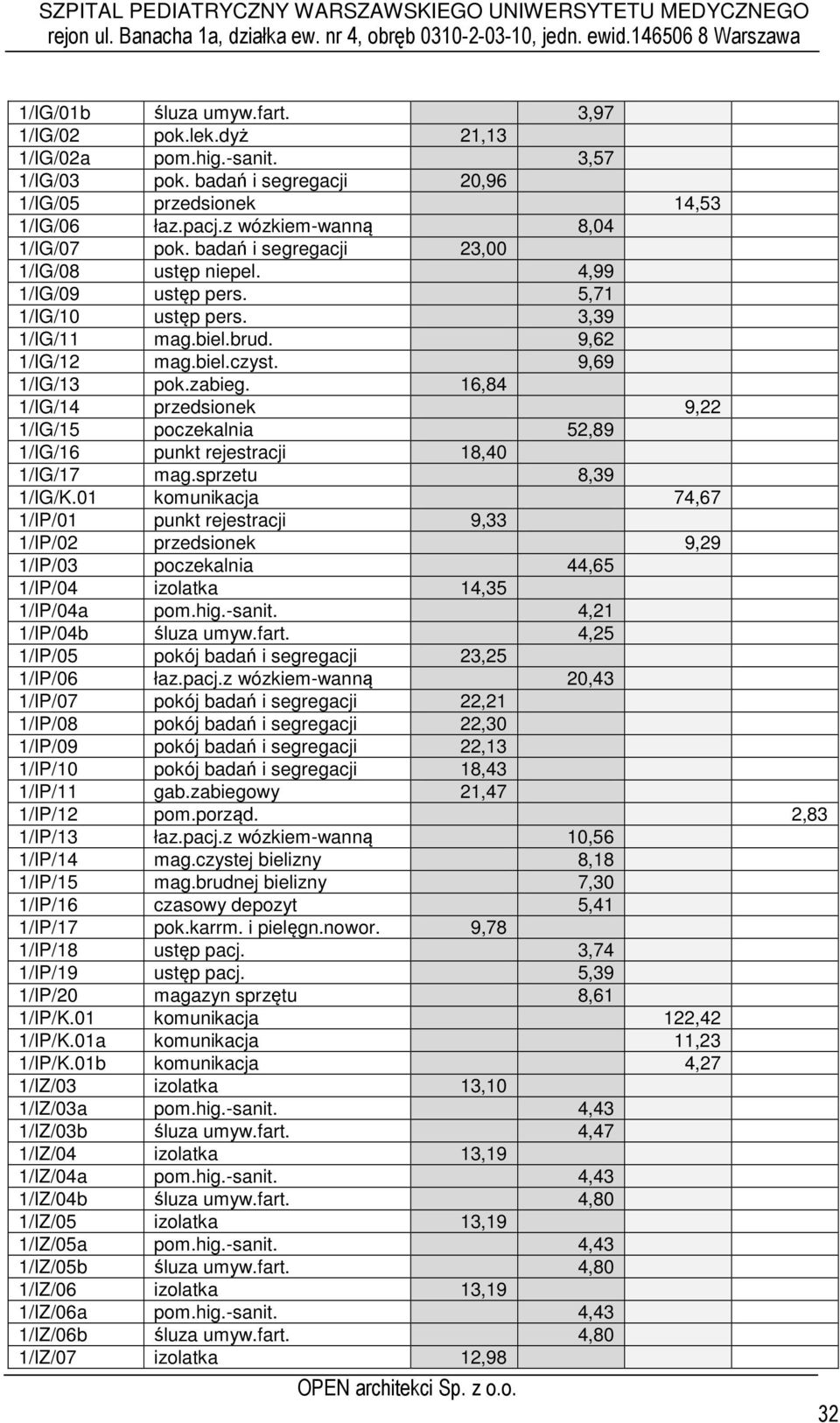 9,69 1/IG/13 pok.zabieg. 16,84 1/IG/14 przedsionek 9,22 1/IG/15 poczekalnia 52,89 1/IG/16 punkt rejestracji 18,40 1/IG/17 mag.sprzetu 8,39 1/IG/K.