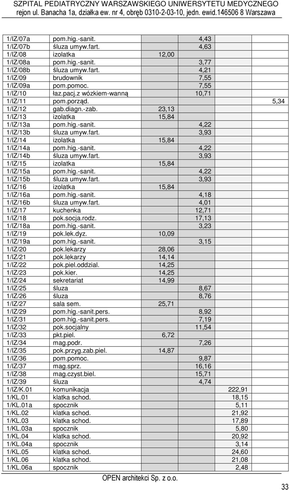 3,93 1/IZ/14 izolatka 15,84 1/IZ/14a pom.hig.-sanit. 4,22 1/IZ/14b śluza umyw.fart. 3,93 1/IZ/15 izolatka 15,84 1/IZ/15a pom.hig.-sanit. 4,22 1/IZ/15b śluza umyw.fart. 3,93 1/IZ/16 izolatka 15,84 1/IZ/16a pom.