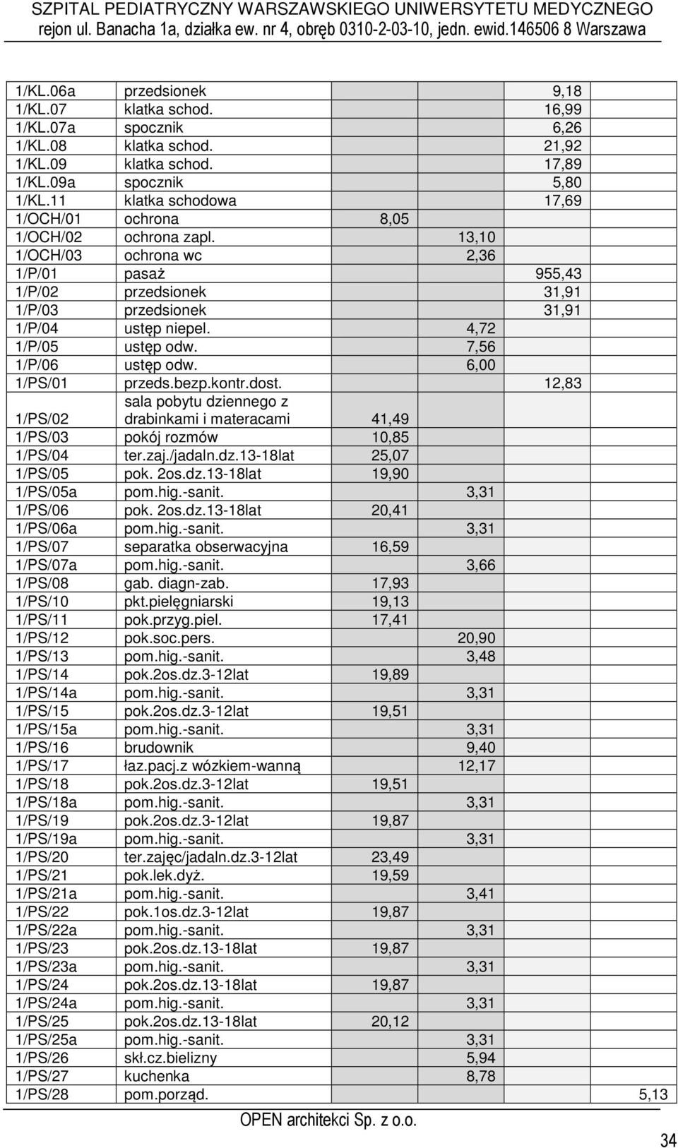 4,72 1/P/05 ustęp odw. 7,56 1/P/06 ustęp odw. 6,00 1/PS/01 przeds.bezp.kontr.dost. 12,83 sala pobytu dziennego z drabinkami i materacami 41,49 1/PS/02 1/PS/03 pokój rozmów 10,85 1/PS/04 ter.zaj.