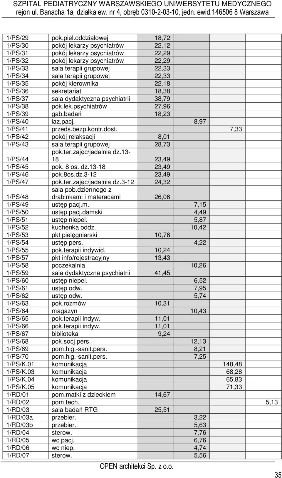 grupowej 22,33 1/PS/35 pokój kierownika 22,18 1/PS/36 sekretariat 18,38 1/PS/37 sala dydaktyczna psychiatrii 38,79 1/PS/38 pok.lek.psychiatrów 27,96 1/PS/39 gab.badań 18,23 1/PS/40 łaz.pacj.