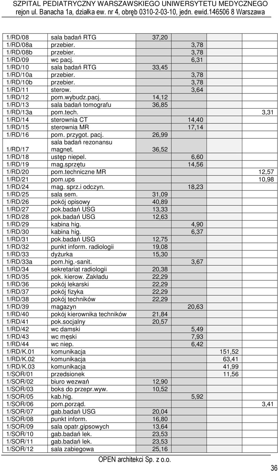 26,99 sala badań rezonansu magnet. 36,52 1/RD/17 1/RD/18 ustęp niepel. 6,60 1/RD/19 mag.sprzętu 14,56 1/RD/20 pom.techniczne MR 12,57 1/RD/21 pom.ups 10,98 1/RD/24 mag. sprz.i odczyn.