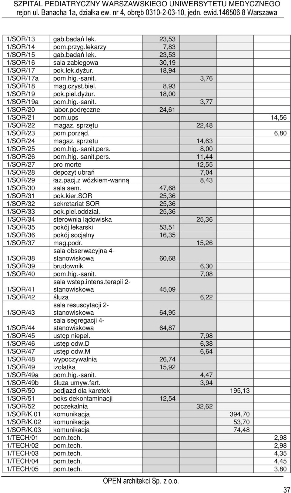 6,80 1/SOR/24 magaz. sprzętu 14,63 1/SOR/25 pom.hig.-sanit.pers. 8,00 1/SOR/26 pom.hig.-sanit.pers. 11,44 1/SOR/27 pro morte 12,55 1/SOR/28 depozyt ubrań 7,04 1/SOR/29 łaz.pacj.