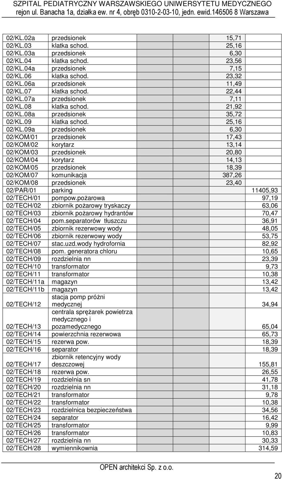 09a przedsionek 6,30 02/KOM/01 przedsionek 17,43 02/KOM/02 korytarz 13,14 02/KOM/03 przedsionek 20,80 02/KOM/04 korytarz 14,13 02/KOM/05 przedsionek 18,39 02/KOM/07 komunikacja 387,26 02/KOM/08