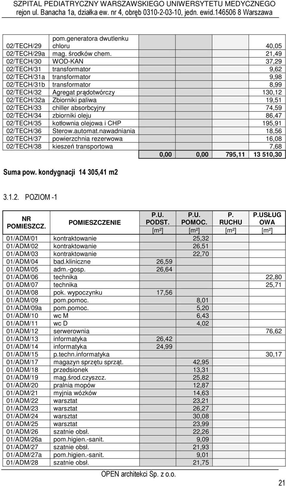 02/TECH/33 chiller absorbcyjny 74,59 02/TECH/34 zbiorniki oleju 86,47 02/TECH/35 kotłownia olejowa i CHP 195,91 02/TECH/36 Sterow.automat.