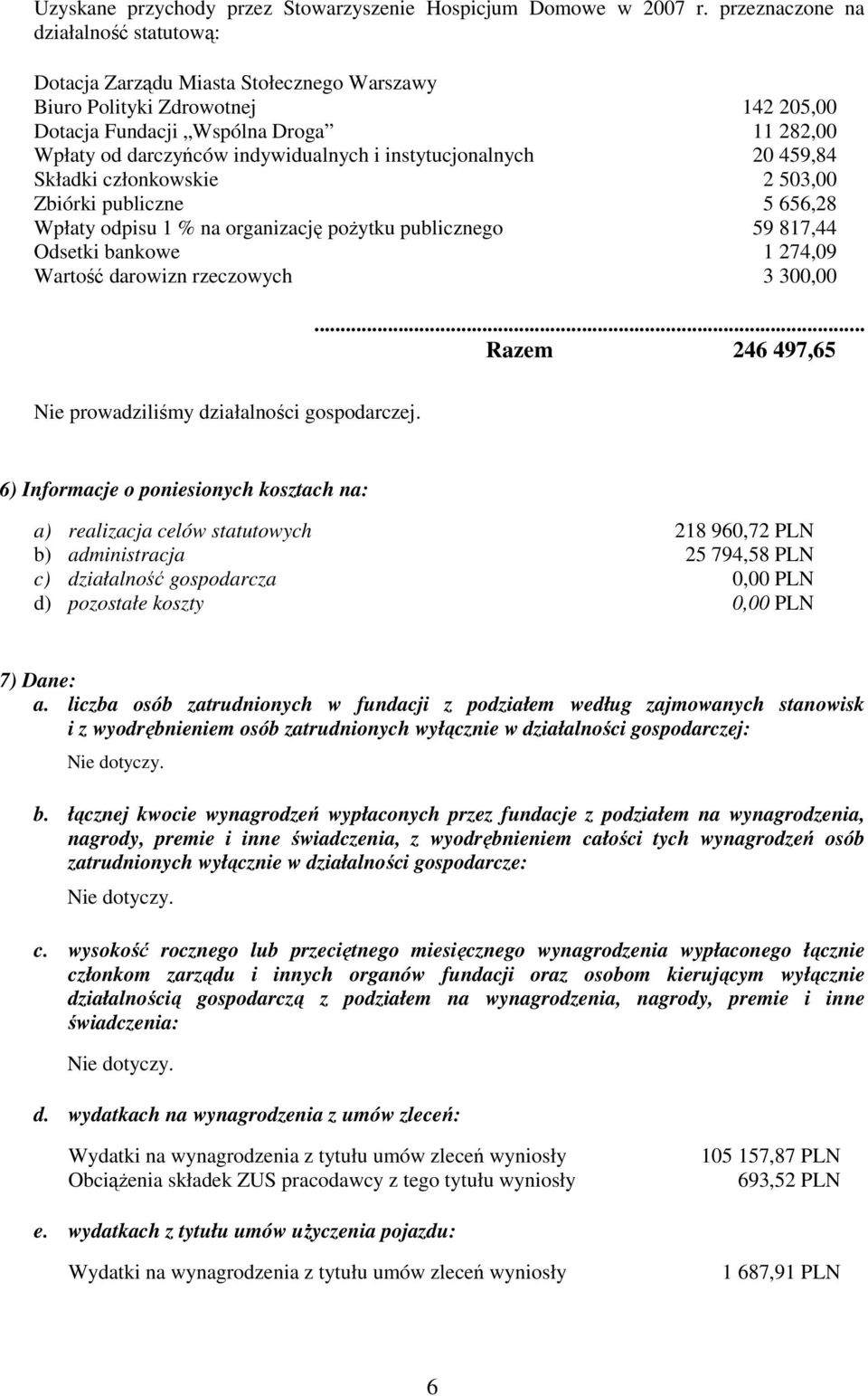 instytucjonalnych 20 459,84 Składki członkowskie 2 503,00 Zbiórki publiczne 5 656,28 Wpłaty odpisu 1 % na organizację poŝytku publicznego 59 817,44 Odsetki bankowe 1 274,09 Wartość darowizn