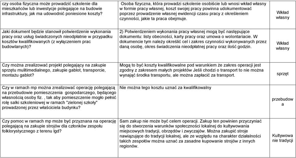 określeniem czynności, jakie ta praca obejmuje.