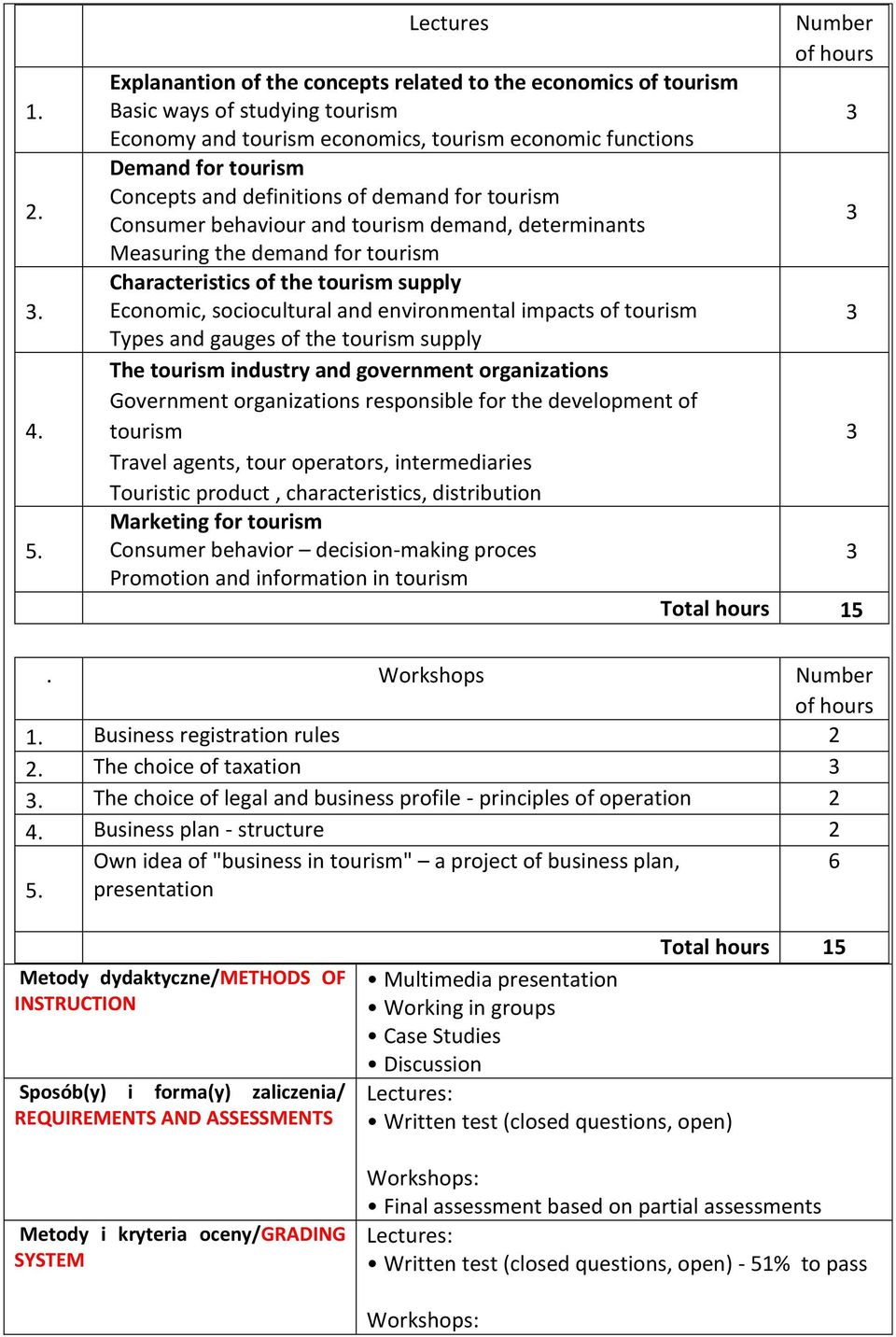 Concepts and definitions of demand for tourism Consumer behaviour and tourism demand, determinants Measuring the demand for tourism Characteristics of the tourism supply Economic, sociocultural and