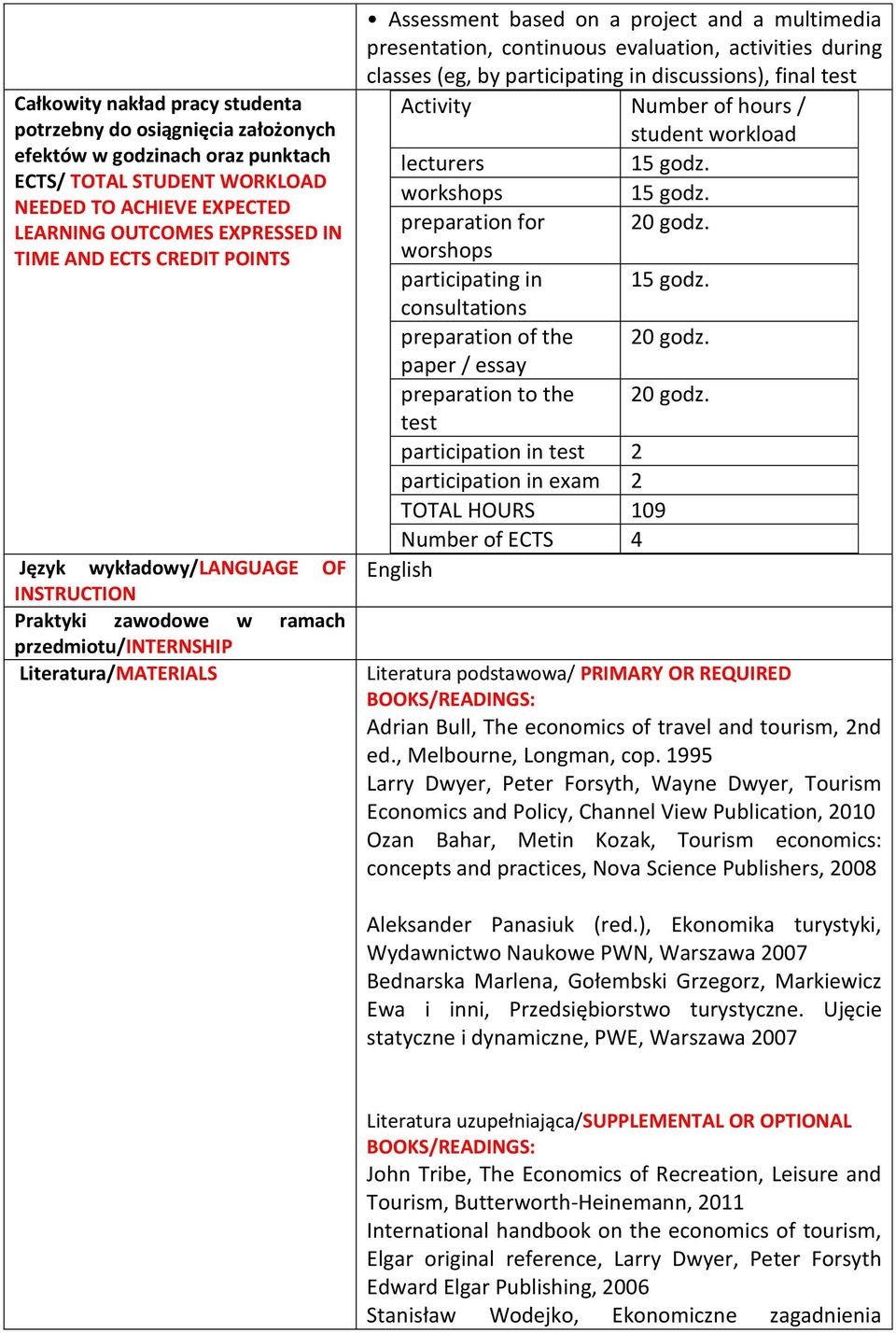 continuous evaluation, activities during classes (eg, by participating in discussions), final test Activity Number of hours / student workload lecturers 15 godz. workshops 15 godz.