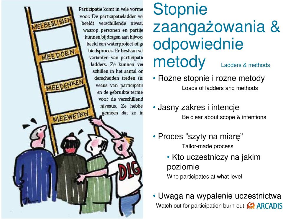 na miarę Tailor-made process Kto uczestniczy na jakim poziomie Who participates at what level