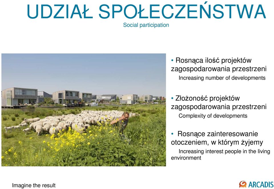 projektów zagospodarowania przestrzeni Complexity of developments Rosnące