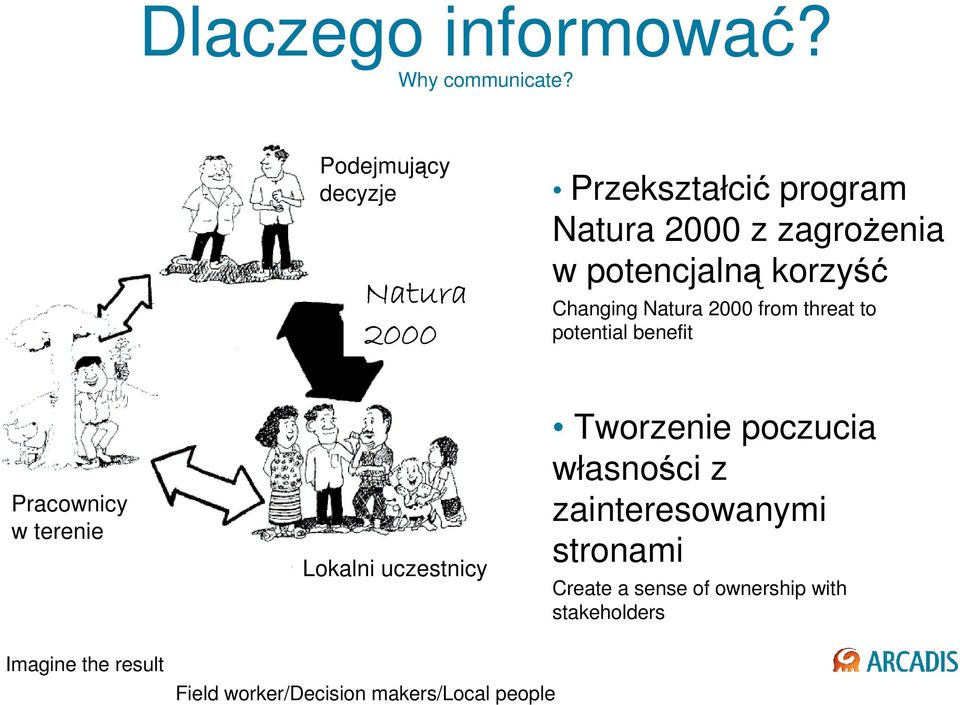 korzyść Changing Natura 2000 from threat to potential benefit Pracownicy w terenie Lokalni