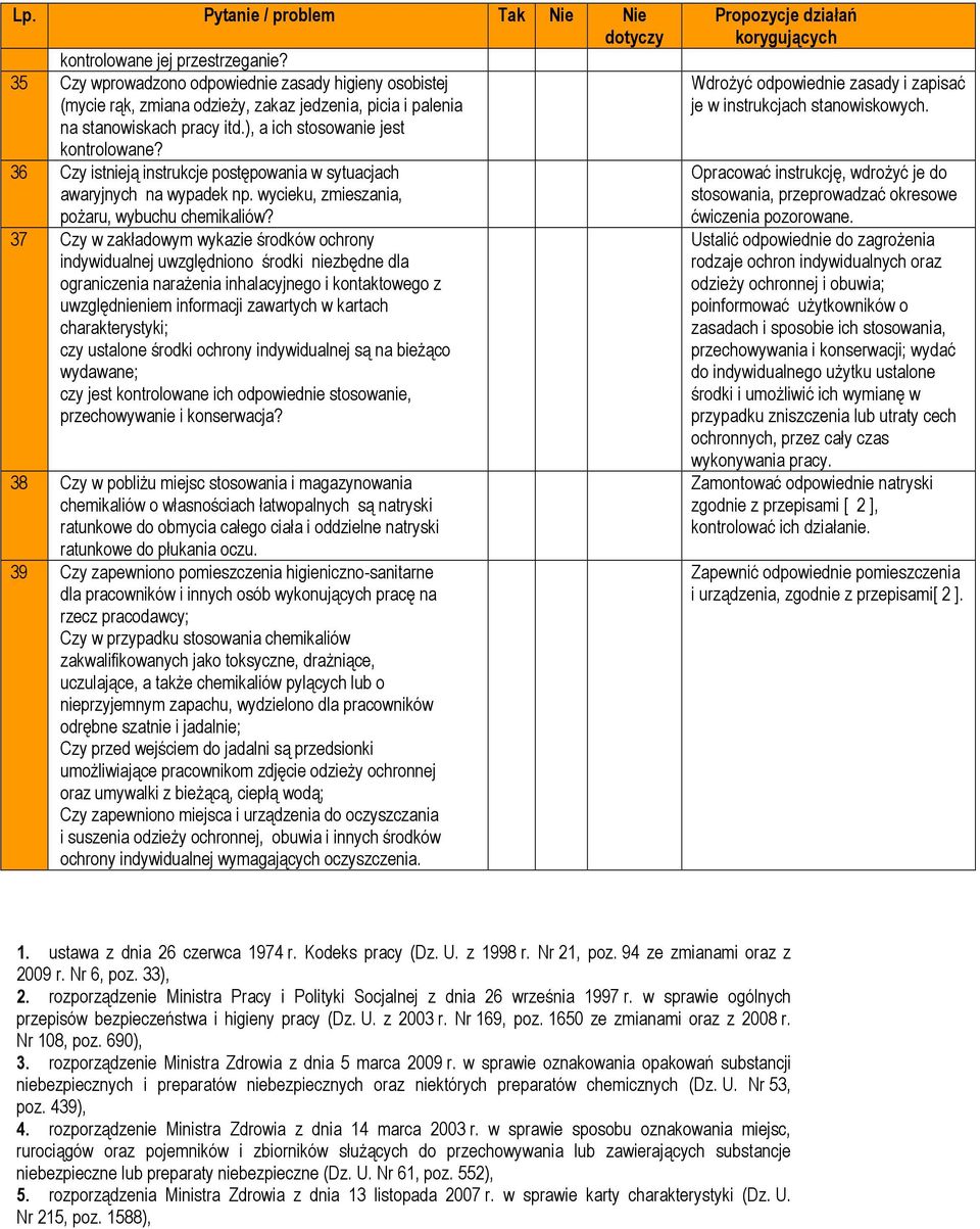 37 Czy w zakładowym wykazie środków ochrony indywidualnej uwzględniono środki niezbędne dla ograniczenia naraŝenia inhalacyjnego i kontaktowego z uwzględnieniem informacji zawartych w kartach