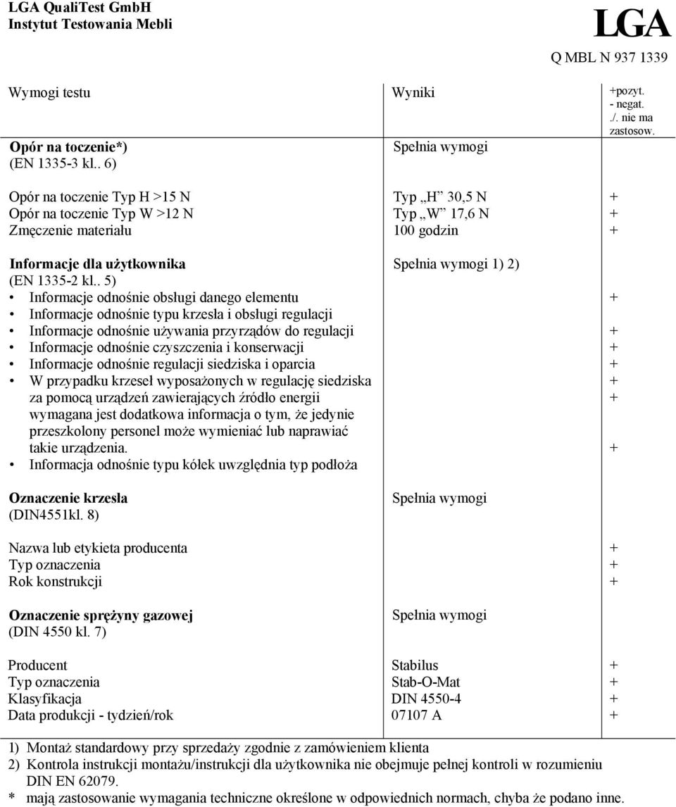 . 5) Informacje odnośnie obsługi danego elementu Informacje odnośnie typu krzesła i obsługi regulacji Informacje odnośnie używania przyrządów do regulacji Informacje odnośnie czyszczenia i