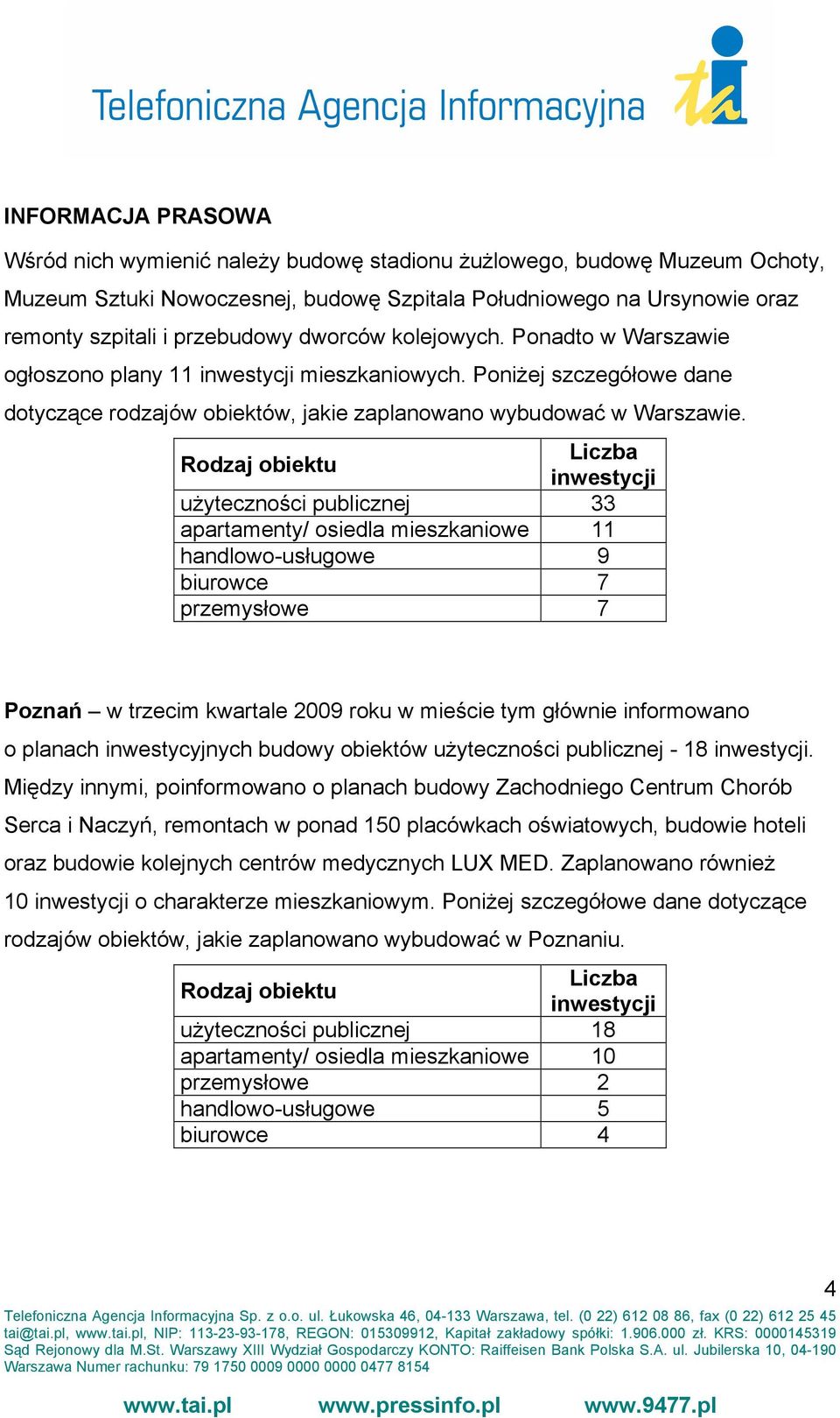 Rodzaj obiektu uŝyteczności publicznej 33 apartamenty/ osiedla mieszkaniowe 11 handlowo-usługowe 9 biurowce 7 przemysłowe 7 Poznań w trzecim kwartale 2009 roku w mieście tym głównie informowano o