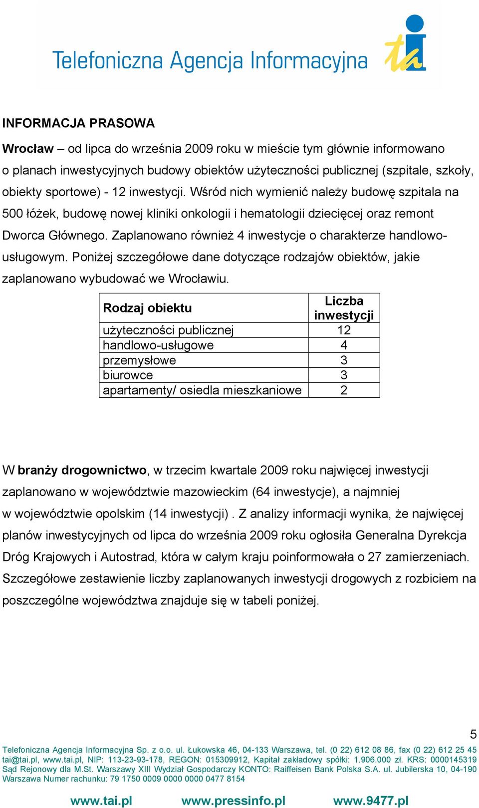 Zaplanowano równieŝ 4 inwestycje o charakterze handlowousługowym. PoniŜej szczegółowe dane dotyczące rodzajów obiektów, jakie zaplanowano wybudować we Wrocławiu.