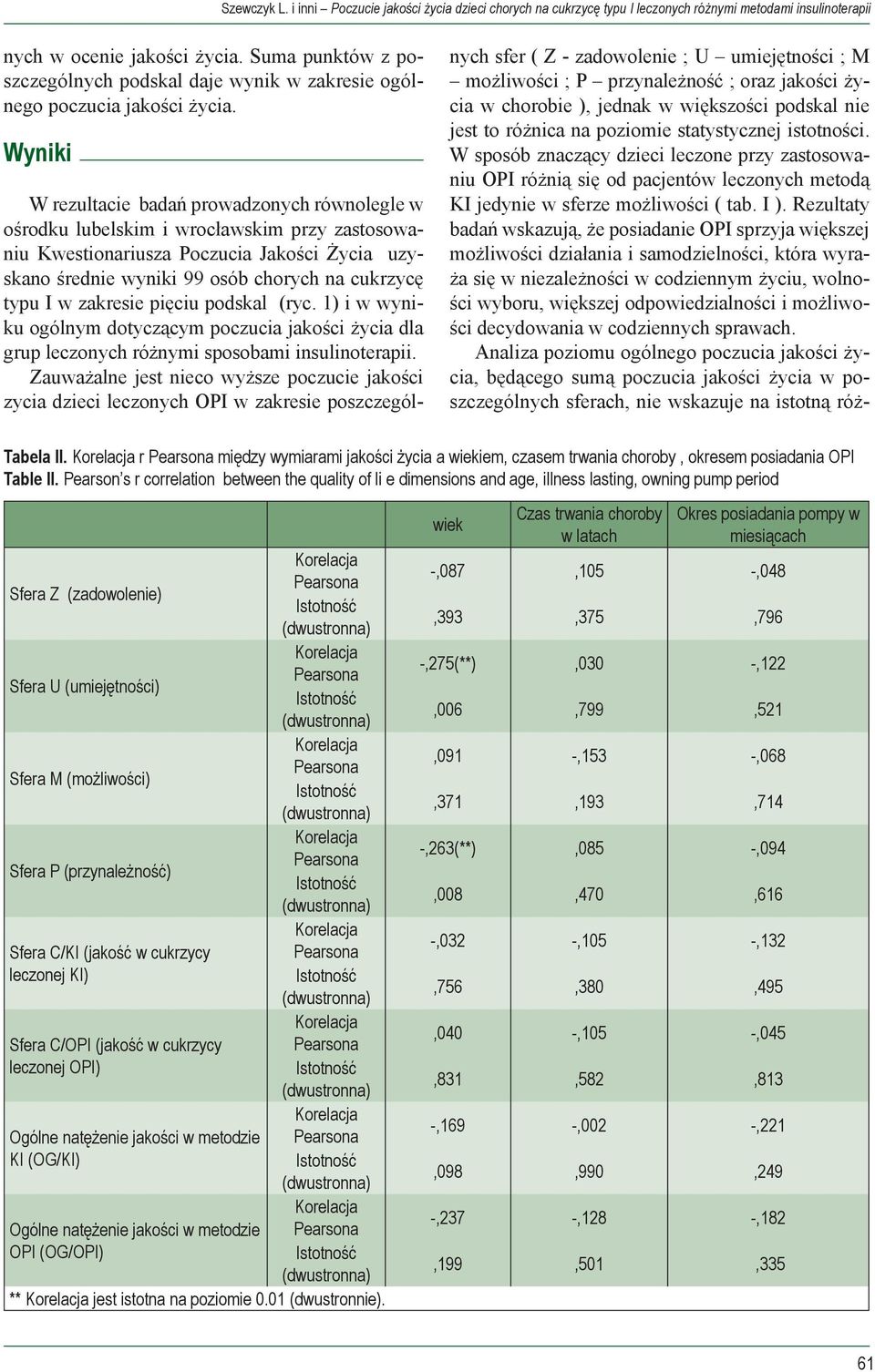 r między wymiarami jakości życia a wiekiem, czasem trwania choroby, okresem posiadania OPI Table II.