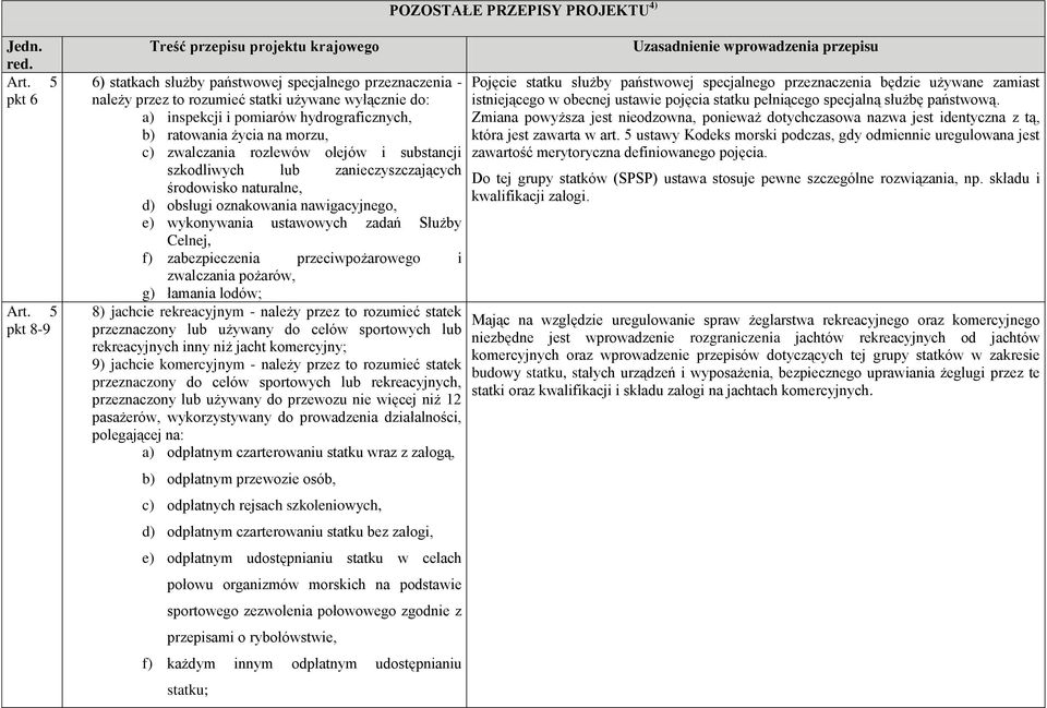 b) ratowania życia na morzu, c) zwalczania rozlewów olejów i substancji szkodliwych lub zanieczyszczających środowisko naturalne, d) obsługi oznakowania nawigacyjnego, e) wykonywania ustawowych zadań