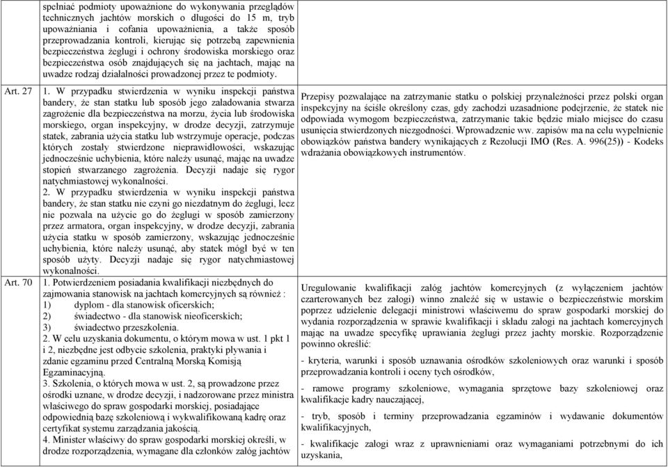 kierując się potrzebą zapewnienia bezpieczeństwa żeglugi i ochrony środowiska morskiego oraz bezpieczeństwa osób znajdujących się na jachtach, mając na uwadze rodzaj działalności prowadzonej przez te