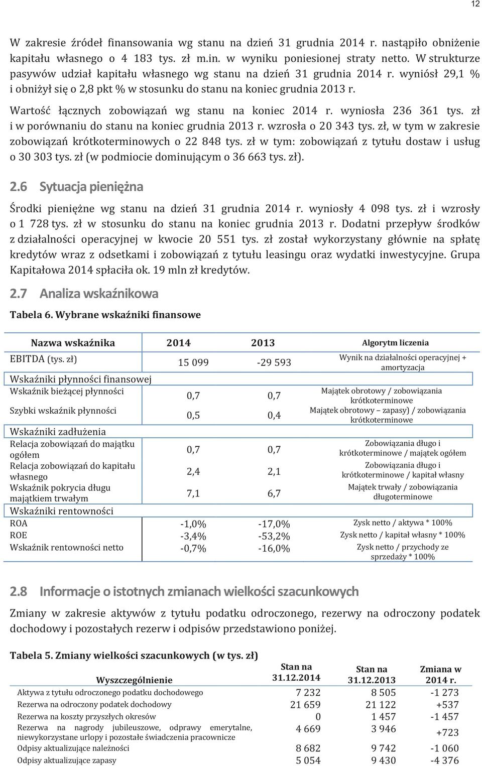 Wartość łącznych zobowiązań wg stanu na koniec 2014 r. wyniosła 236 361 tys. zł i w porównaniu do stanu na koniec grudnia 2013 r. wzrosła o 20 343 tys.