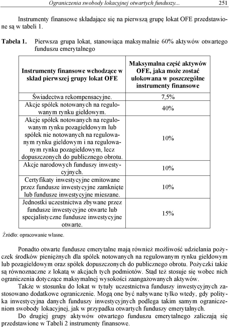 ulokowana w poszczególne instrumenty finansowe wiadectwa rekompensacyjne. 7, Akcje spó ek notowanych na regulowanym rynku gie dowym.